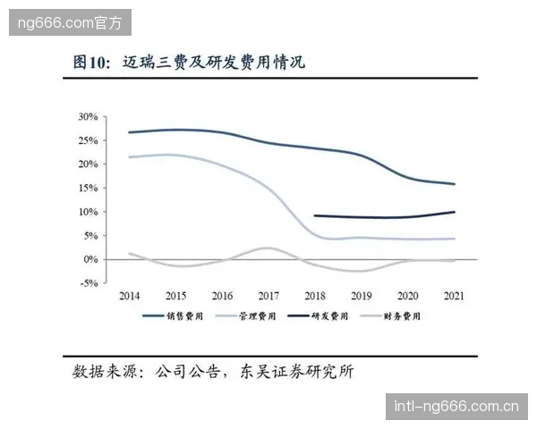 未来三年内，虚拟运动的康复训练数据将率先与公立医院系统实现互认，打通“运动即良医”的商业闭环